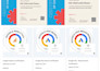 setup google guaranteed local service ads for your local business